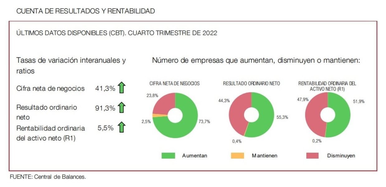 Banco España gráfico