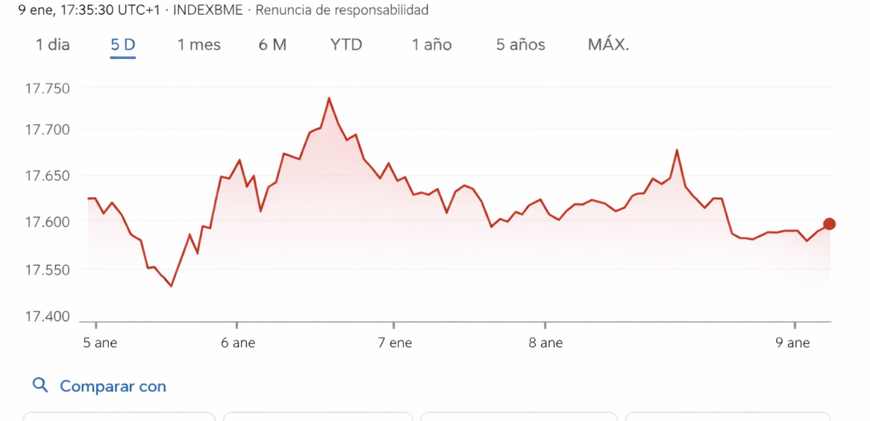 Bolsa IA