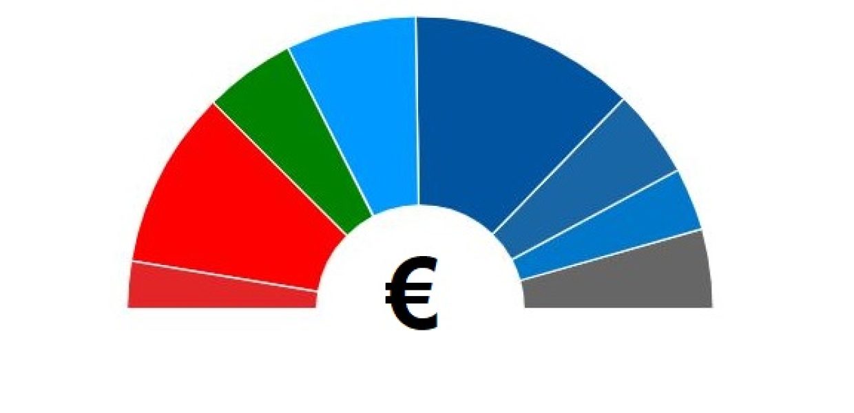 Europa-Euro