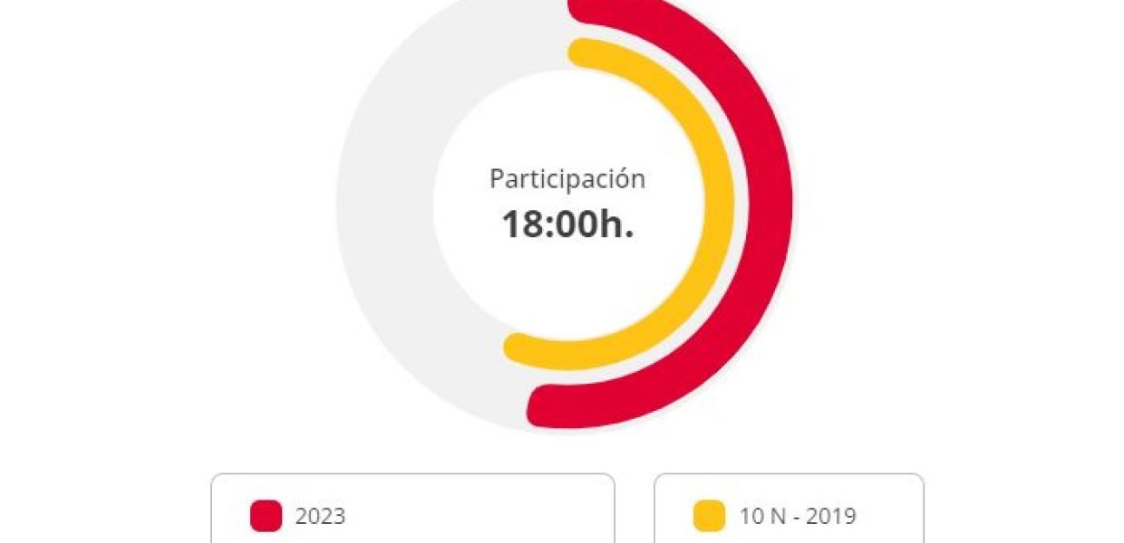 Elecciones 1800
