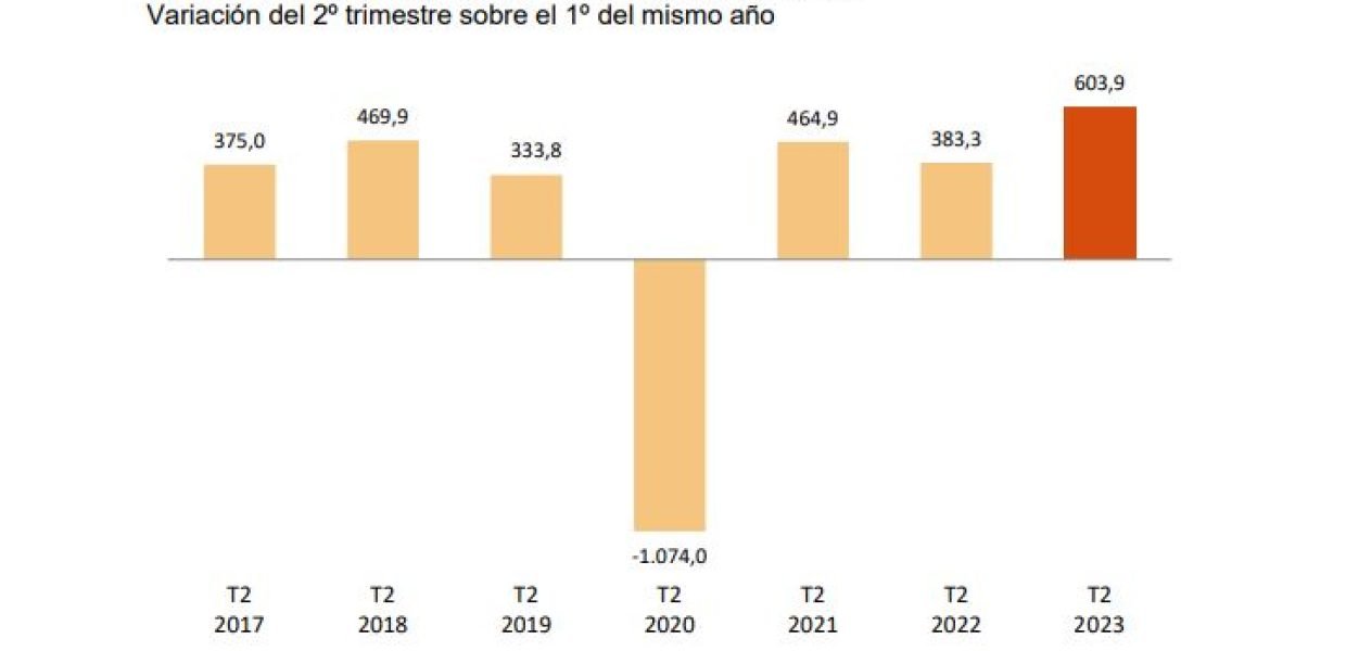 Estadistica Paro 2 T 2023
