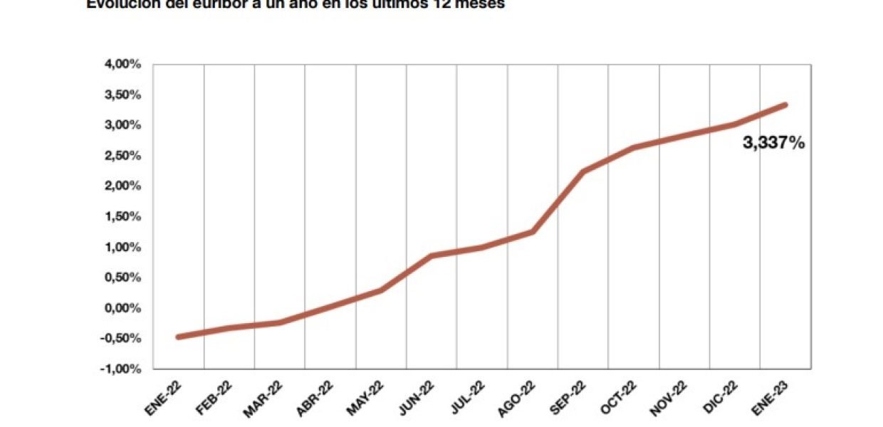 Gráfico Banco España