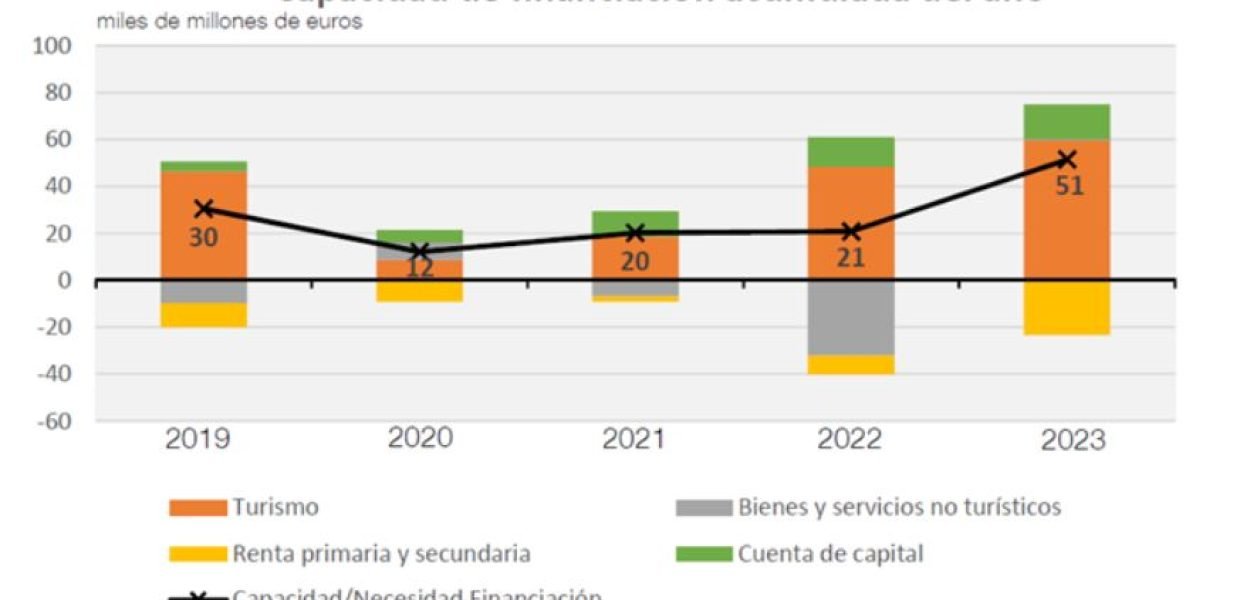 Gráfico Banco España