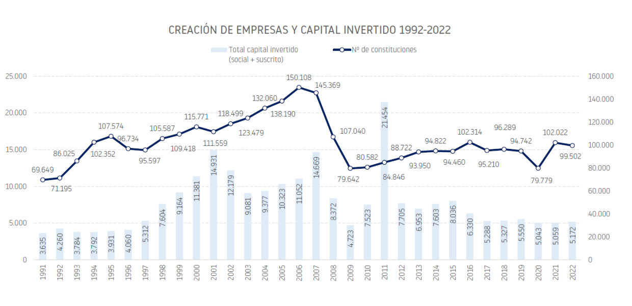 Gráfico Informa