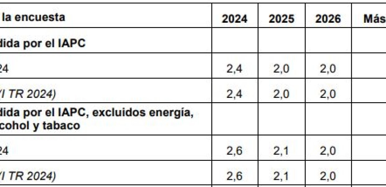Gráfico propiedad BCE