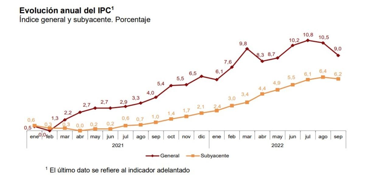 IPC