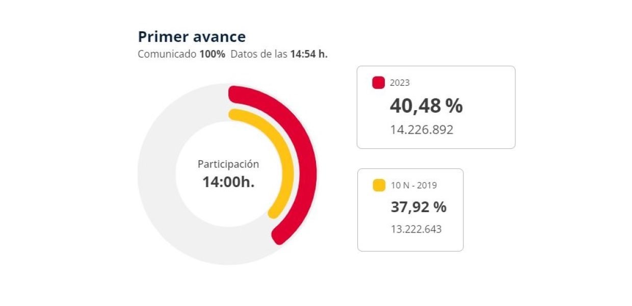 avance