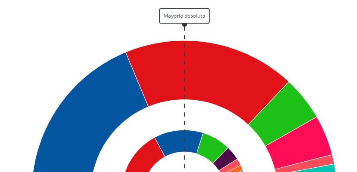 eleccciones 79%