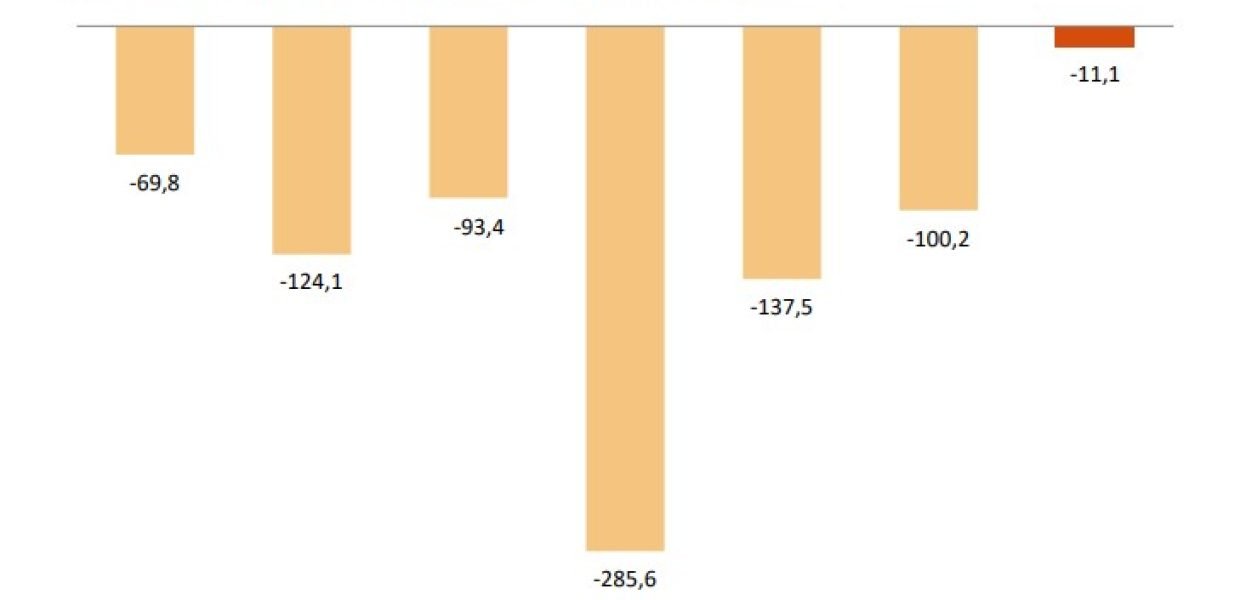 Tabla propiedad de la EPA