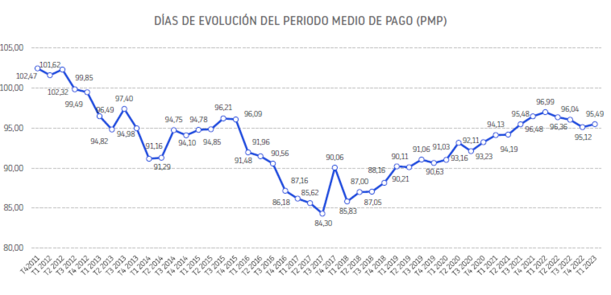 Grafico elaborado por Estudio INFORMA D&B