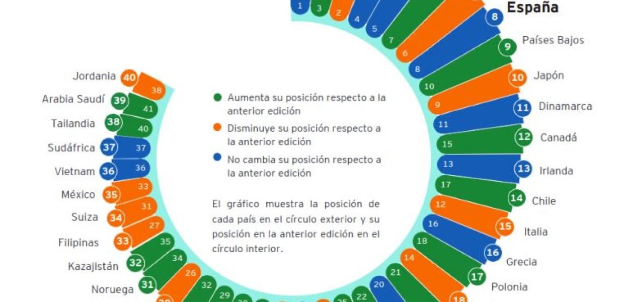ranking energias renovables