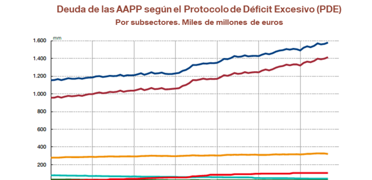 Grafico propiedad de banco de españa